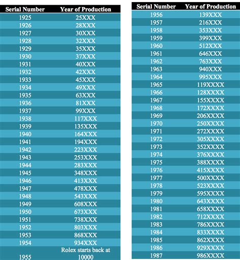 rolex new year|Rolex year chart.